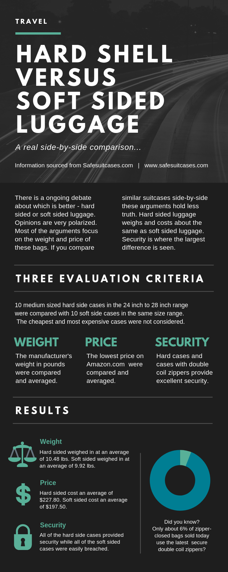Hard shell versus soft sided luggage info graphic
